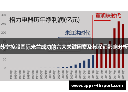 苏宁控股国际米兰成功的六大关键因素及其深远影响分析