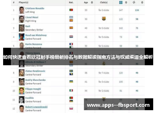 如何快速查看欧冠射手榜最新排名与数据解读指南方法与权威渠道全解析